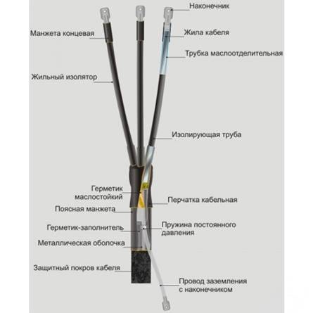 Фото 2 товара Муфта для 10кВ 10 КНТпН-7 (3/25-50) с концевиками