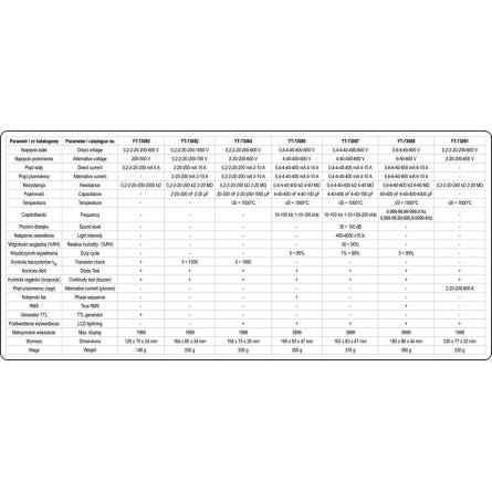 Фото multimetry_yato_tabela_mni_2 товара Тестер Yato цифровой универсальный YT-73080